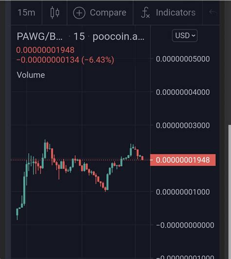 Pawg Coin Price